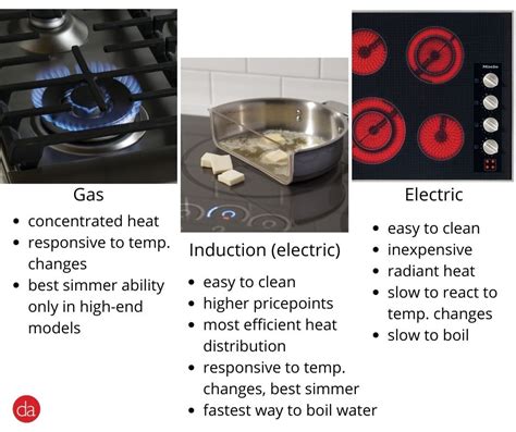is induction oven better than gas